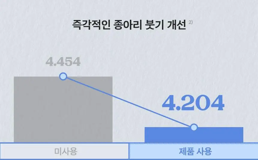 [NEW]넛세린 아로마 넛 액티핏 쿨링 괄사 세럼 60ml 상세페이지 21